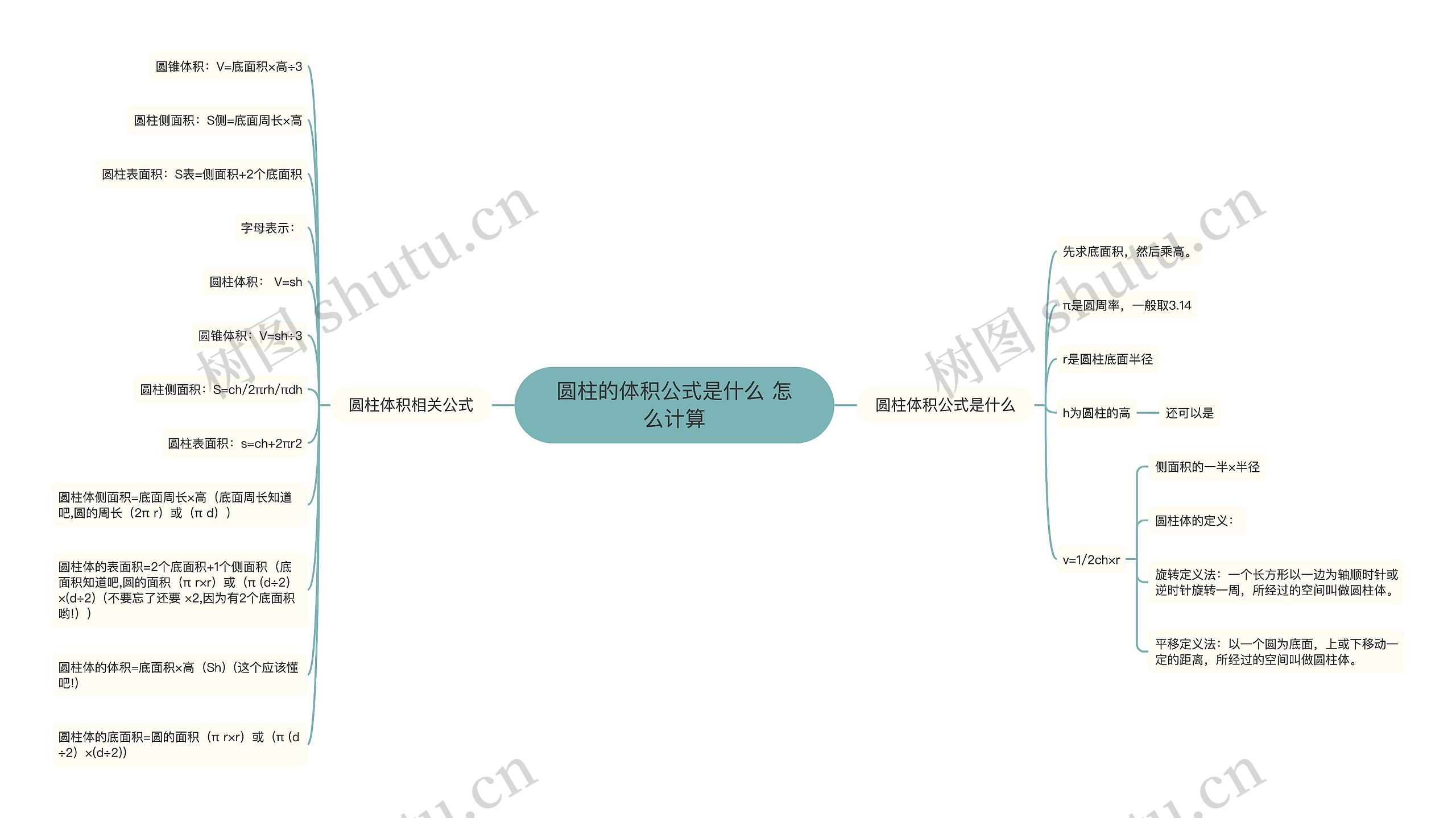 圆柱的体积公式是什么 怎么计算思维导图