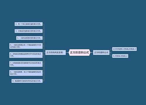 正方形面积公式