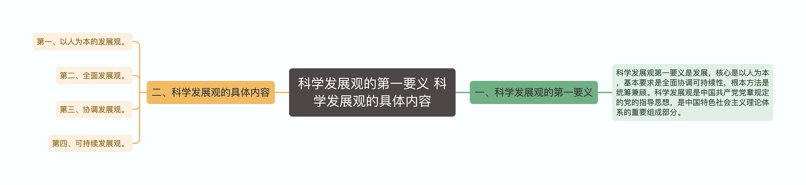 科学发展观的第一要义 科学发展观的具体内容
