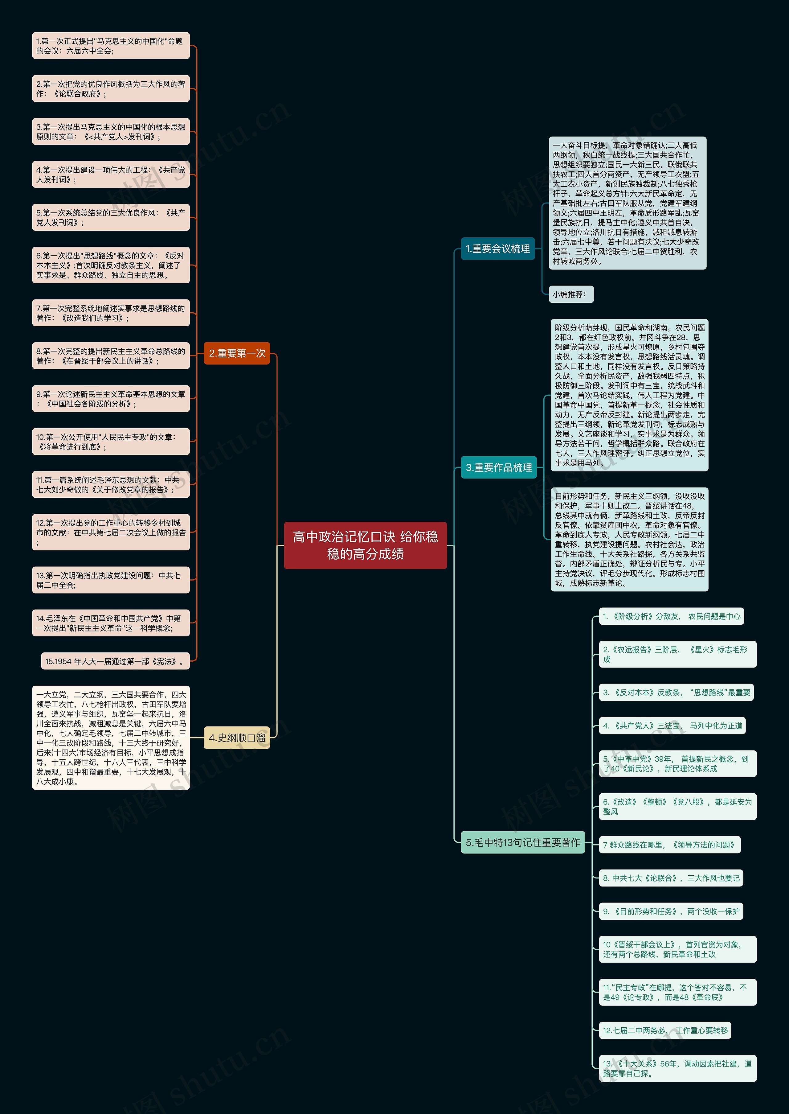 高中政治记忆口诀 给你稳稳的高分成绩 高中政治记忆口诀 给你稳稳的高分成绩