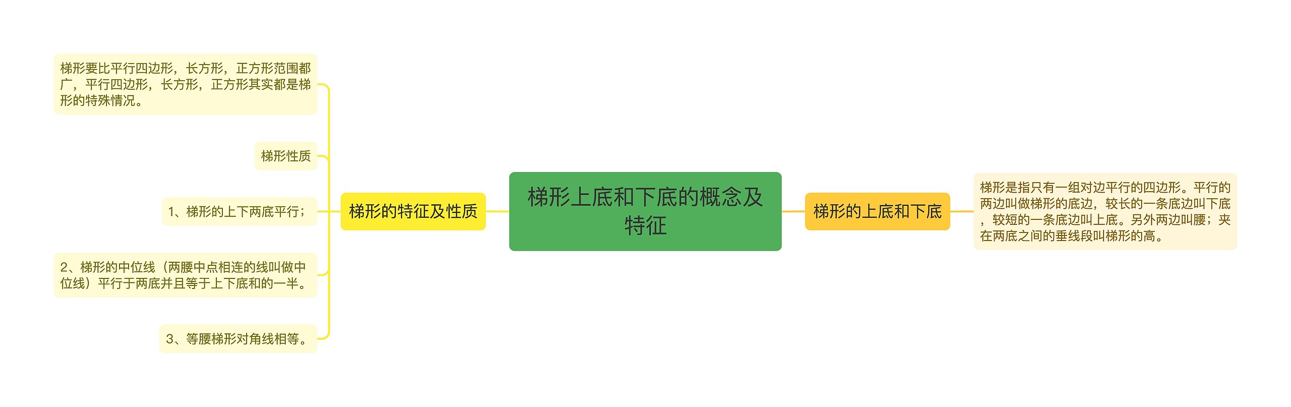 ​梯形上底和下底的概念及特征思维导图