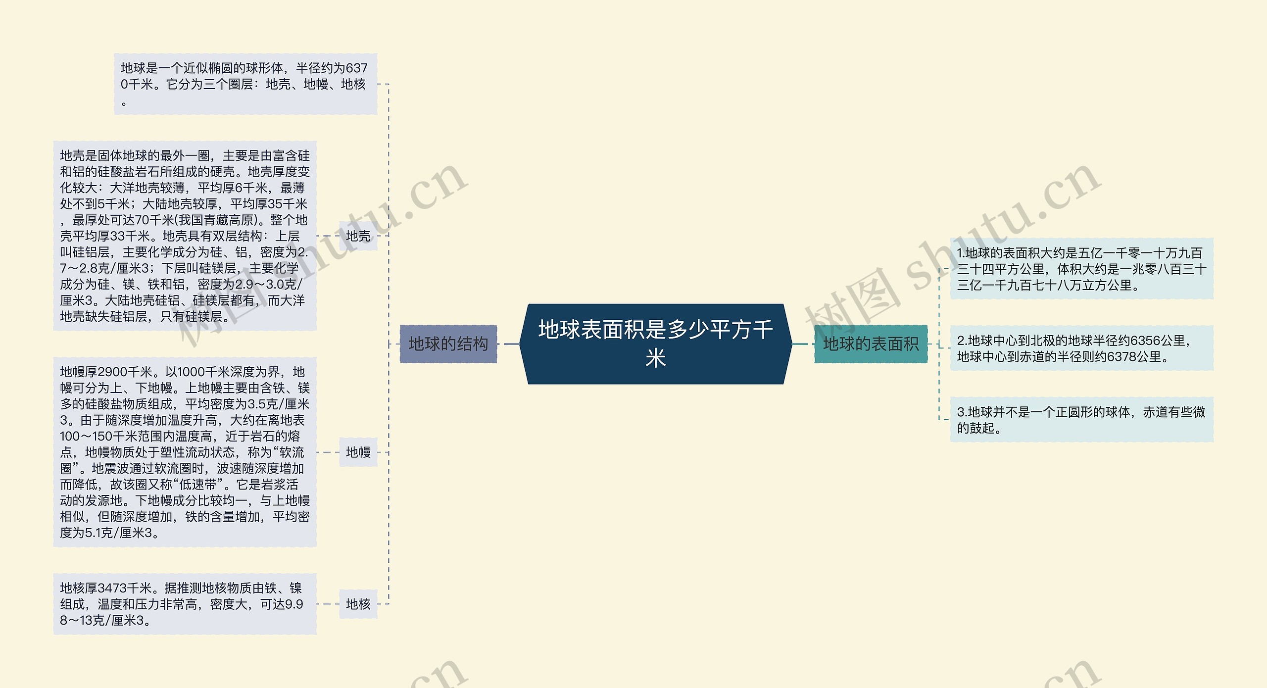 地球表面积是多少平方千米