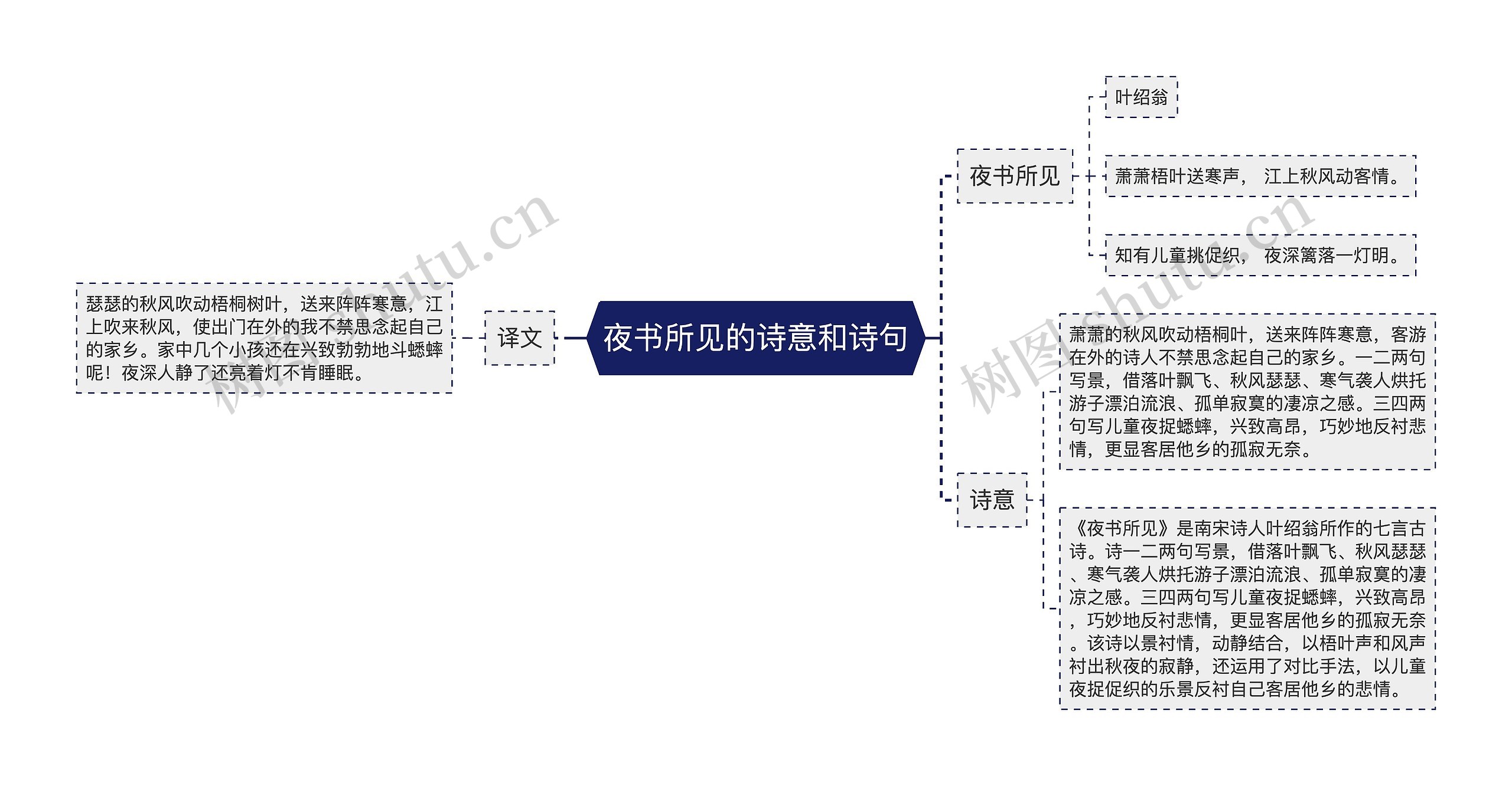 夜书所见的诗意和诗句