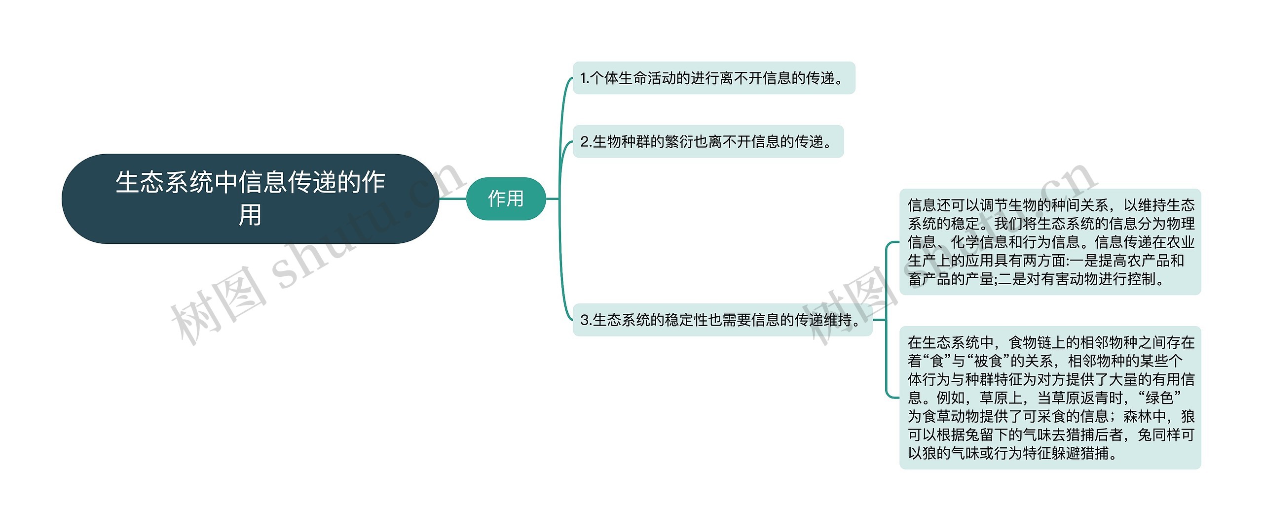 生态系统中信息传递的作用思维导图