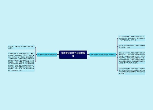 亚寒带针叶林气候分布规律