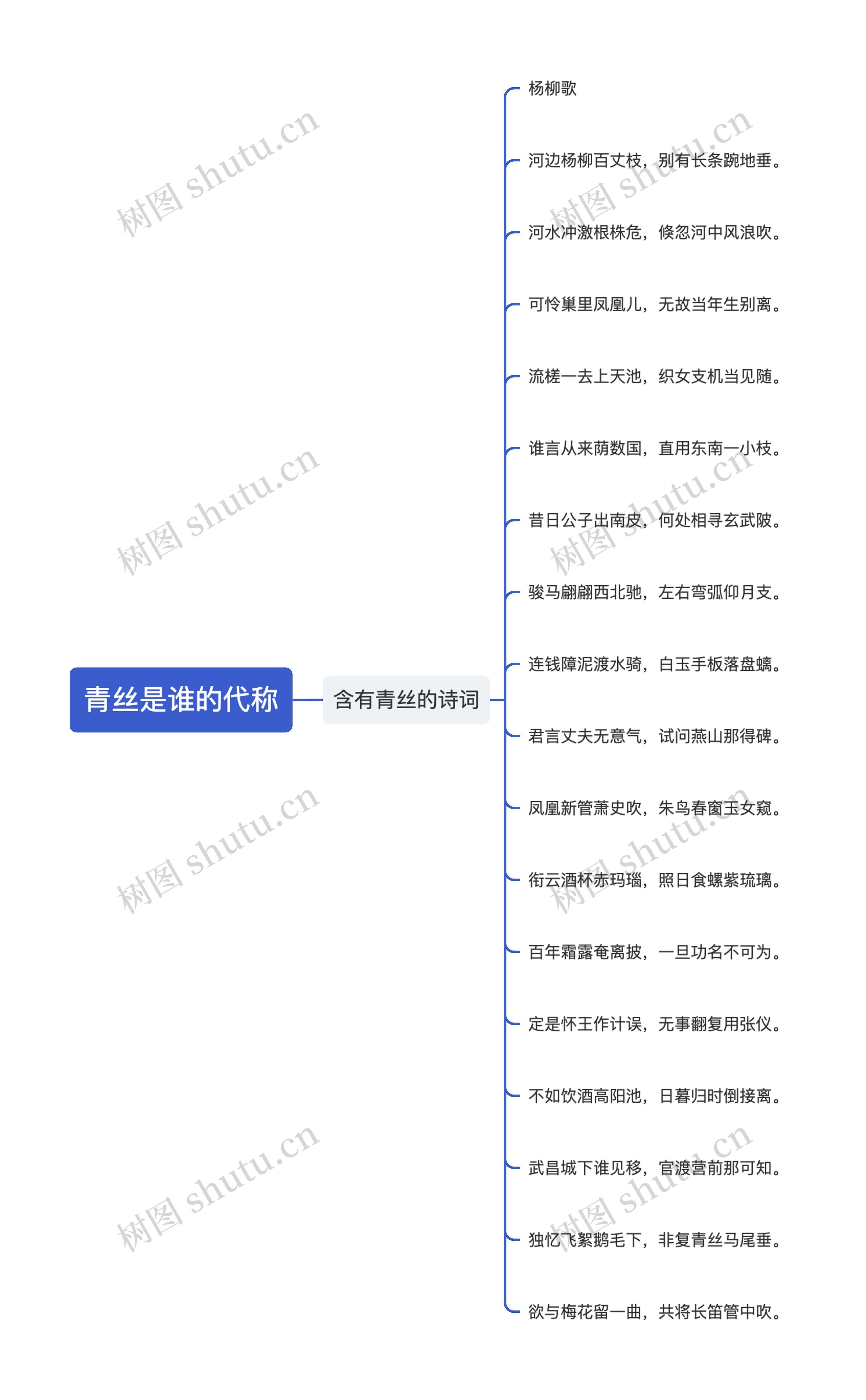 青丝是谁的代称