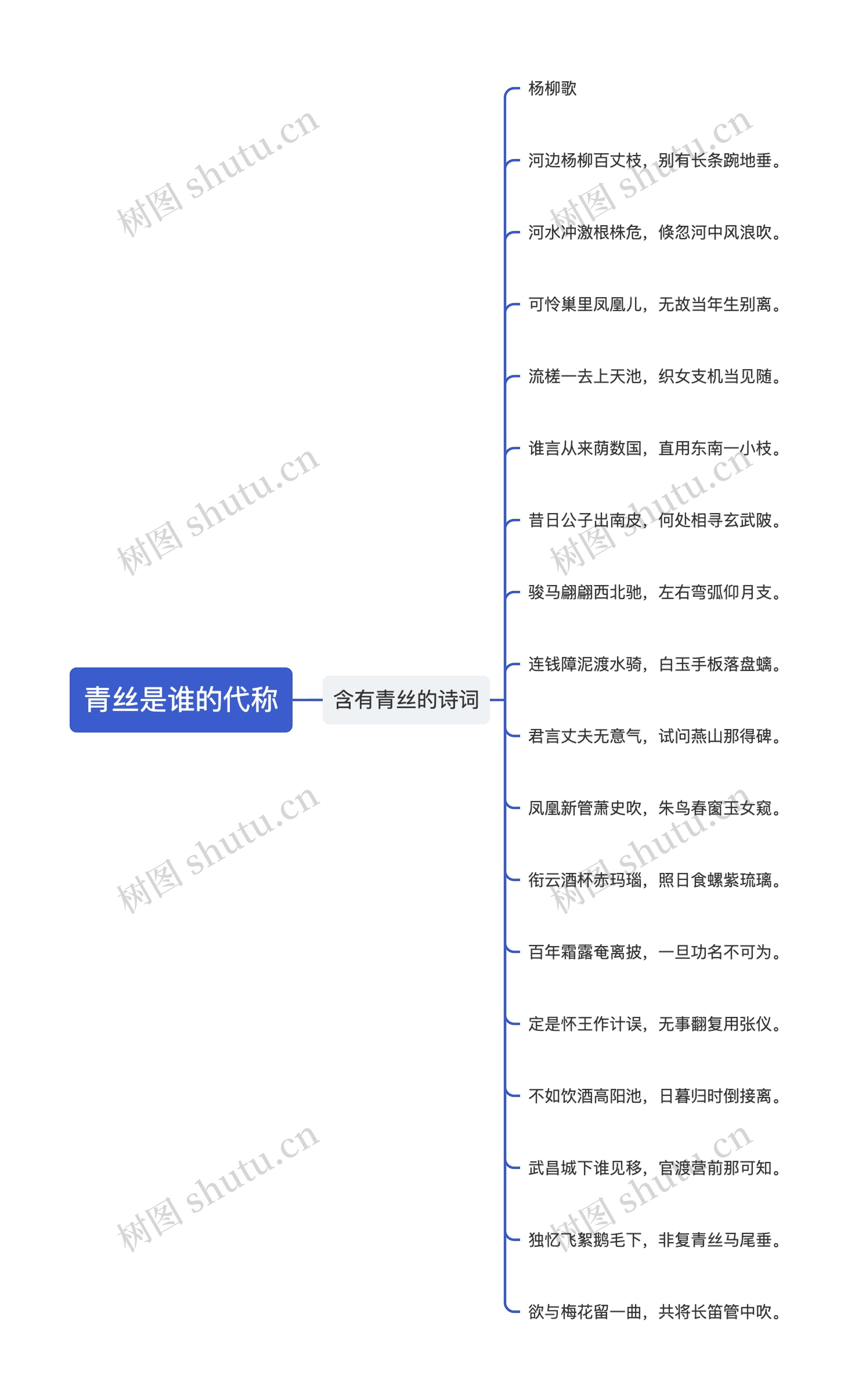 青丝是谁的代称