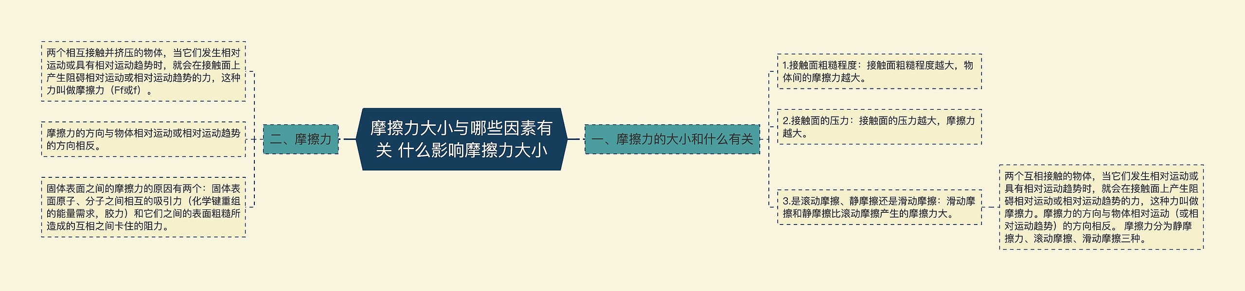 摩擦力大小与哪些因素有关 什么影响摩擦力大小