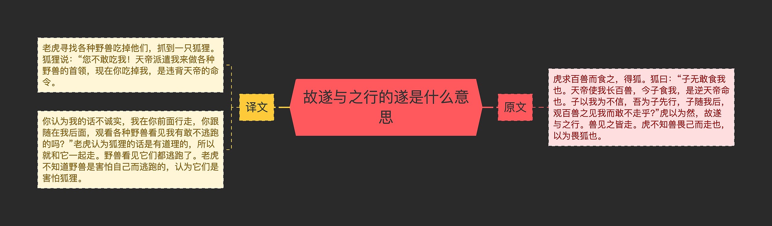 故遂与之行的遂是什么意思