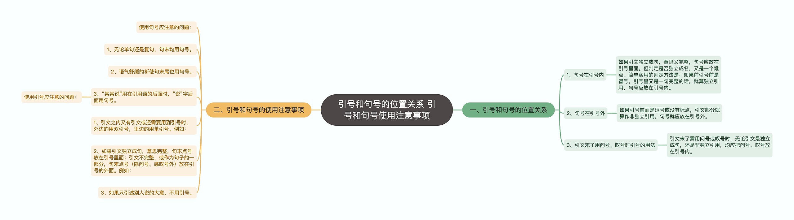 引号和句号的位置关系 引号和句号使用注意事项