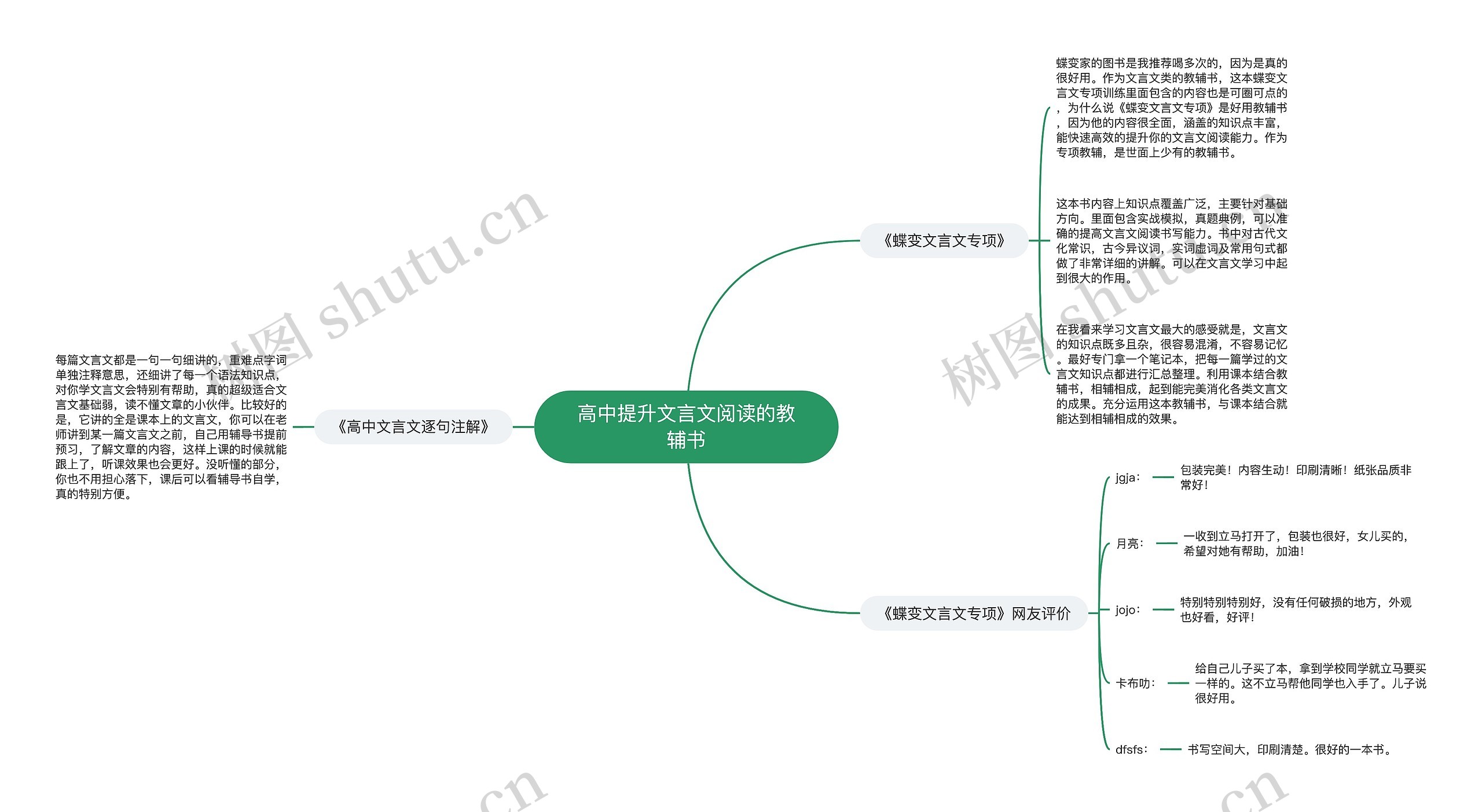 高中提升文言文阅读的教辅书思维导图