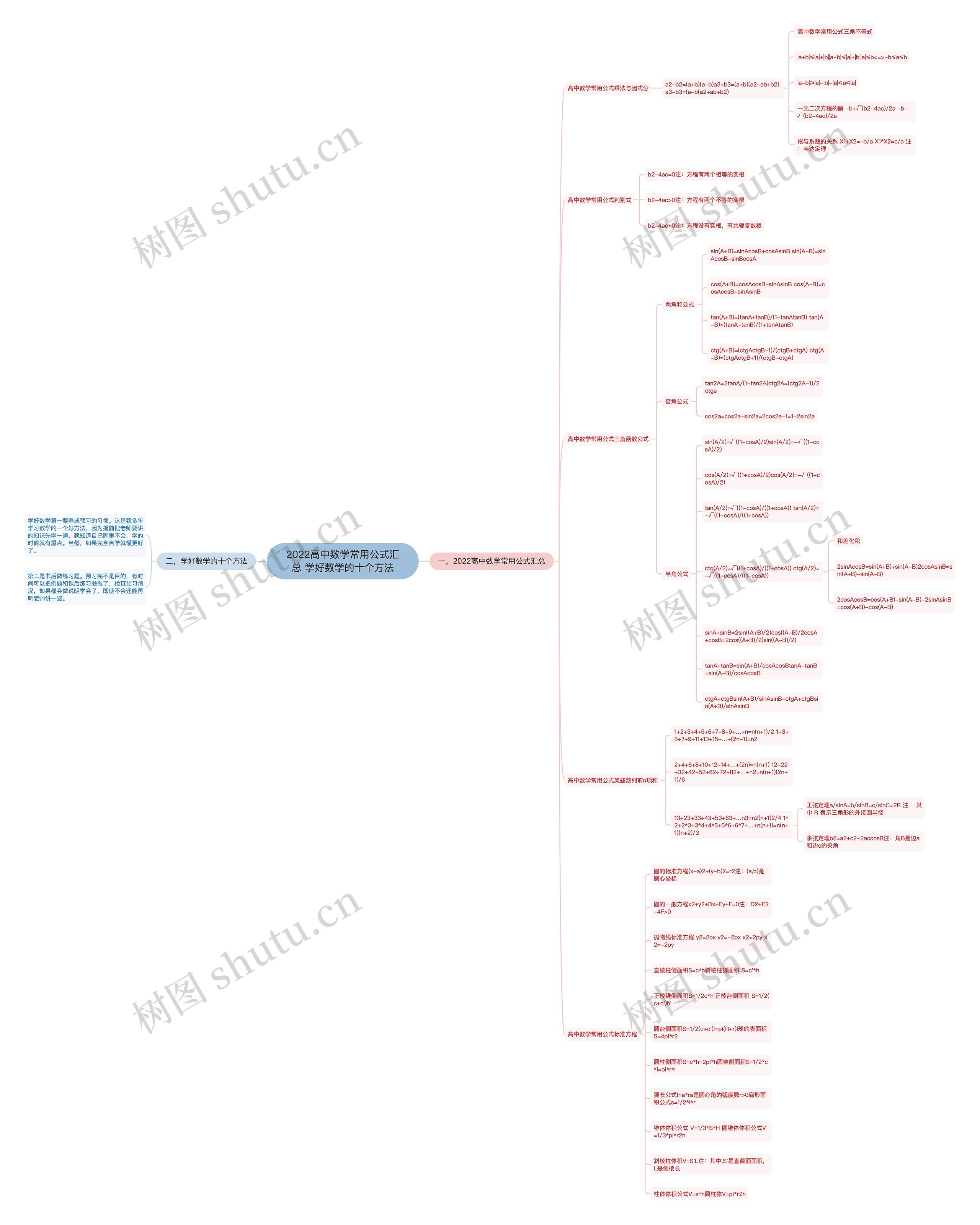 2022高中数学常用公式汇总 学好数学的十个方法思维导图高清图 2022高中数学常用公式汇总 学好数学的十个方法思维导图