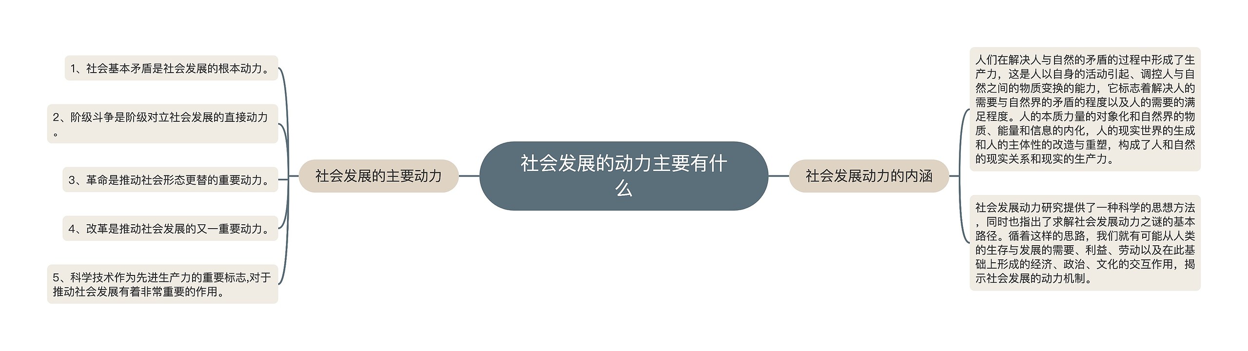 社会发展的动力主要有什么