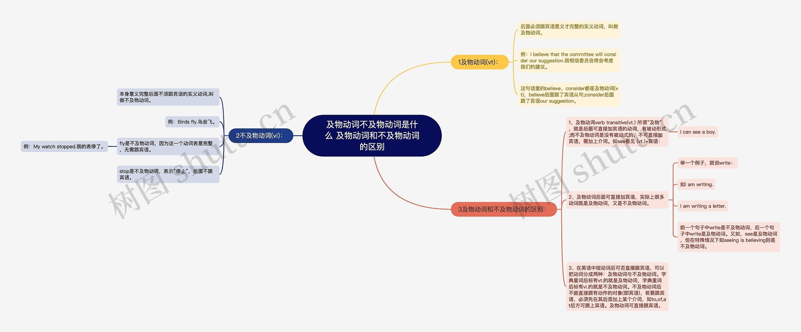 及物动词不及物动词是什么 及物动词和不及物动词的区别