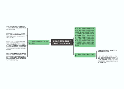 劳动收入是否就是按劳分配收入   生产要素分配