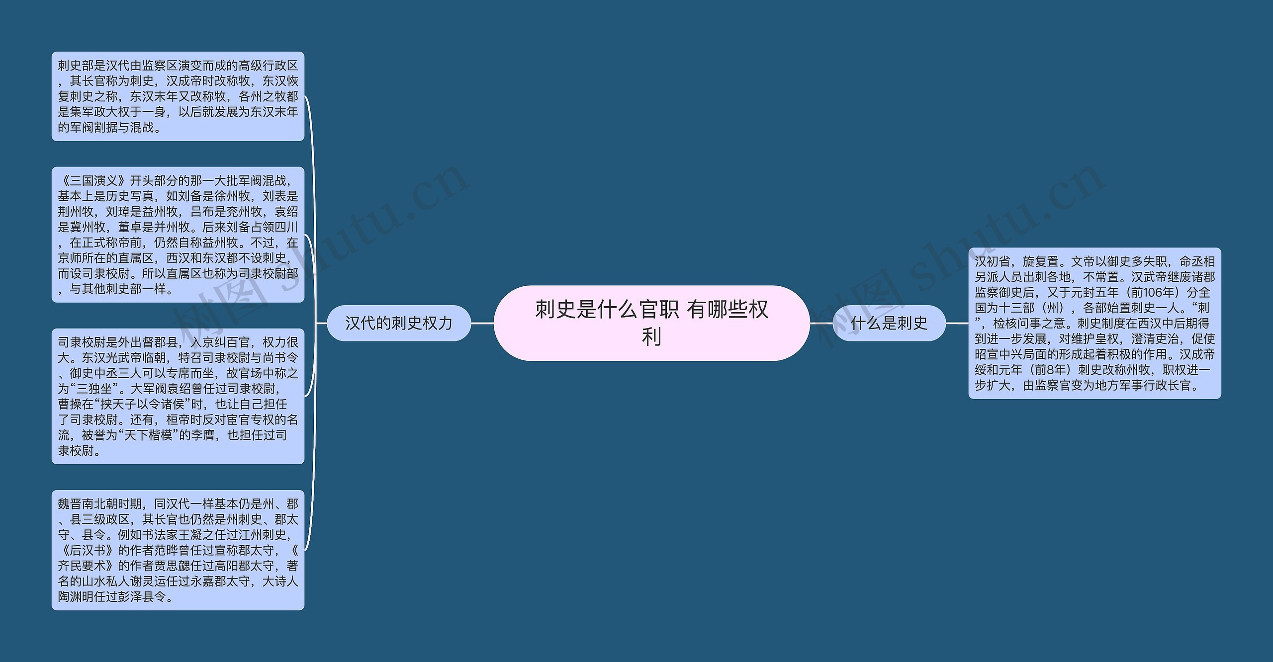 刺史是什么官职 有哪些权利