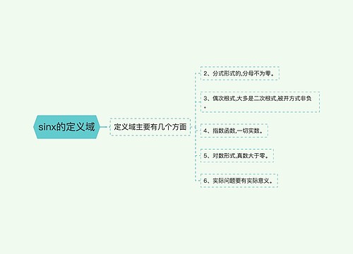 sinx的定义域