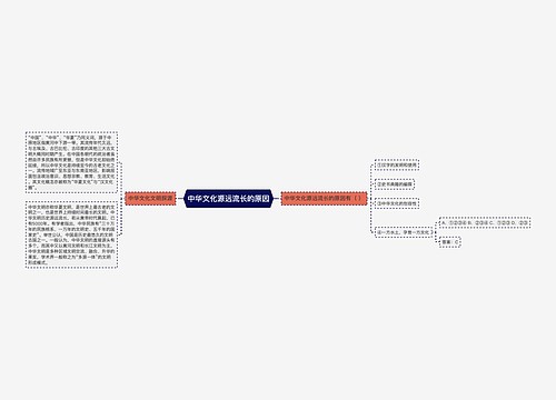 中华文化源远流长的原因