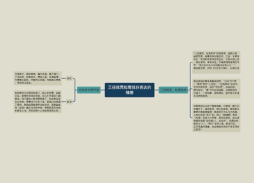 三径就荒松菊犹存表达的情感