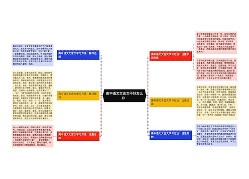 高中语文文言文不好怎么办  