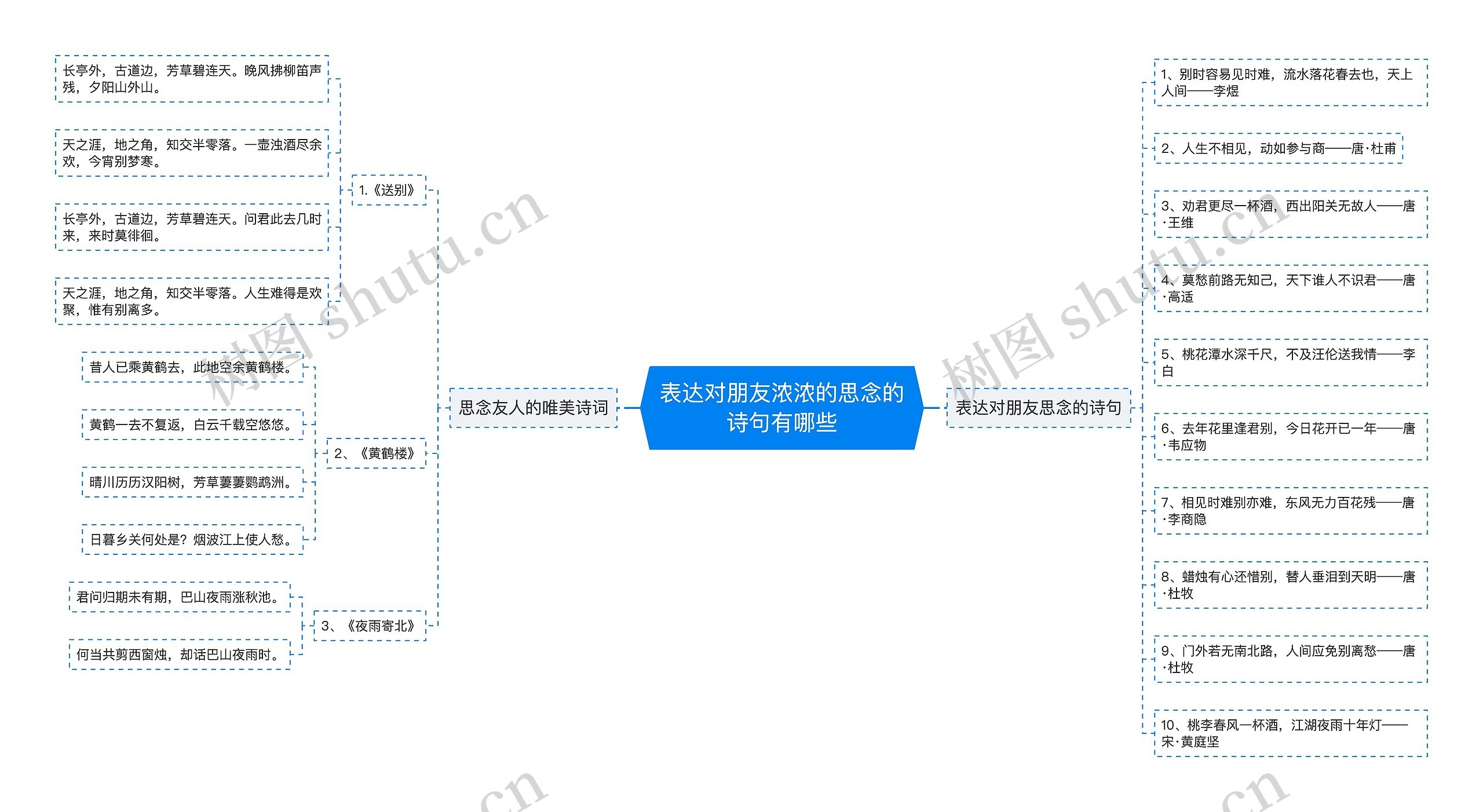 表达对朋友浓浓的思念的诗句有哪些