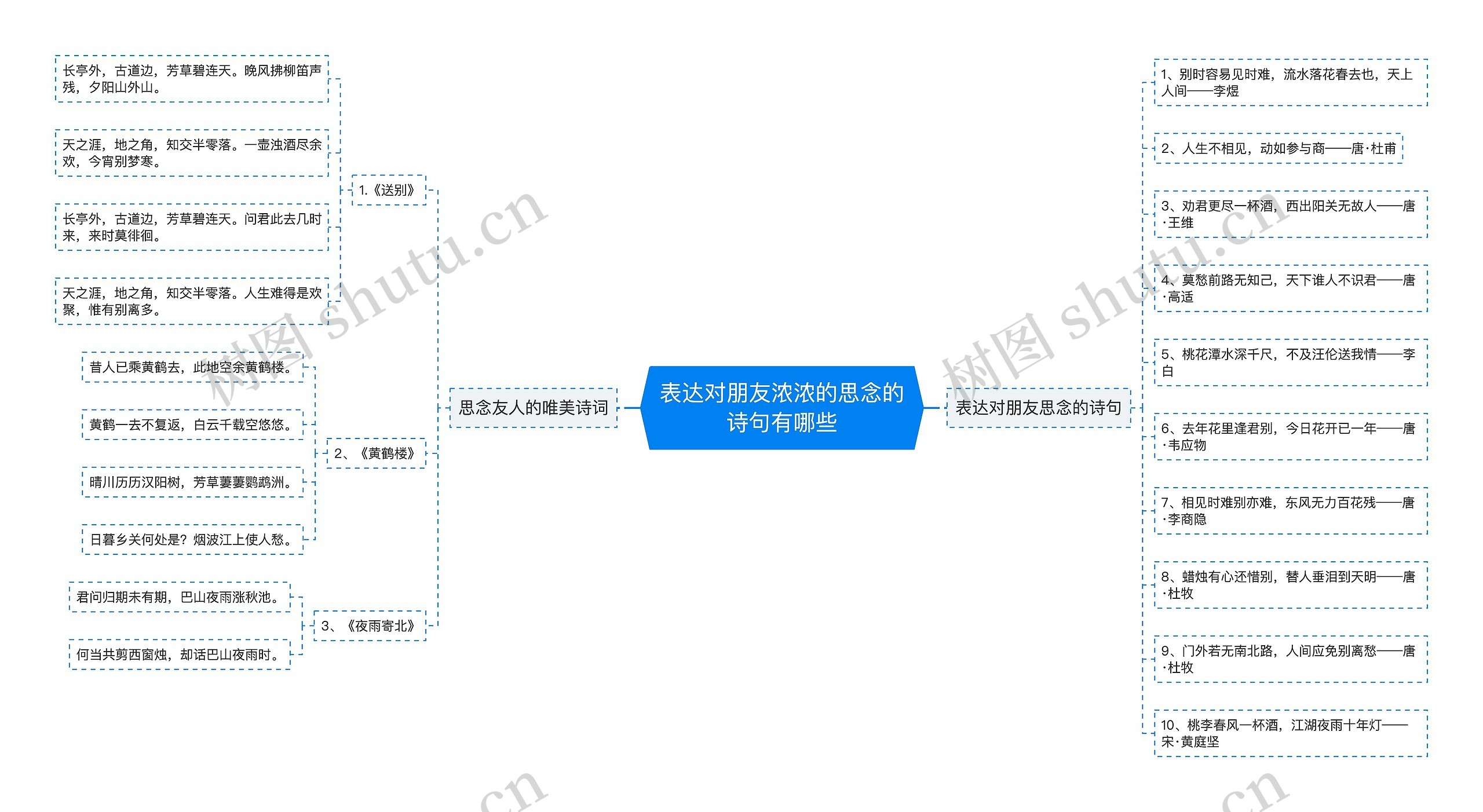 表达对朋友浓浓的思念的诗句有哪些