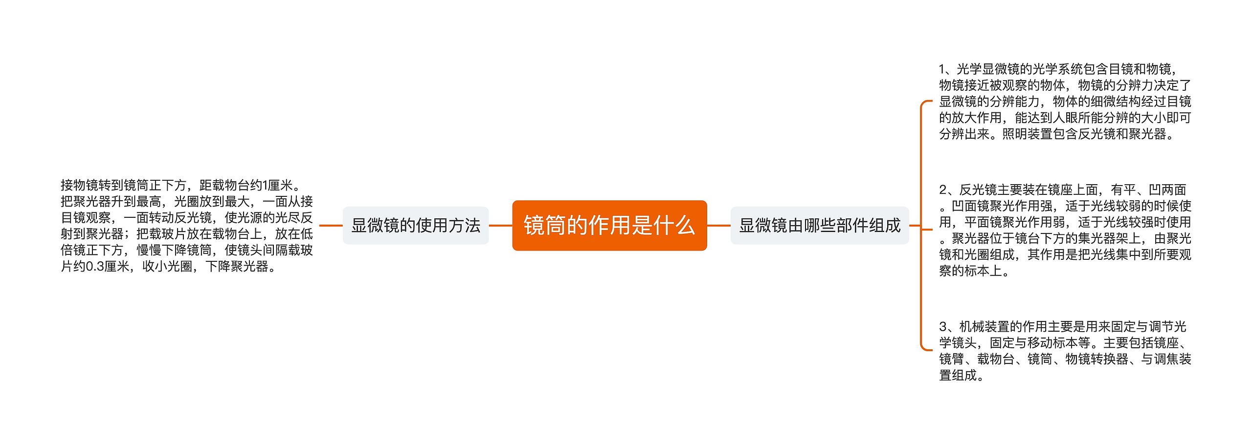 镜筒的作用是什么