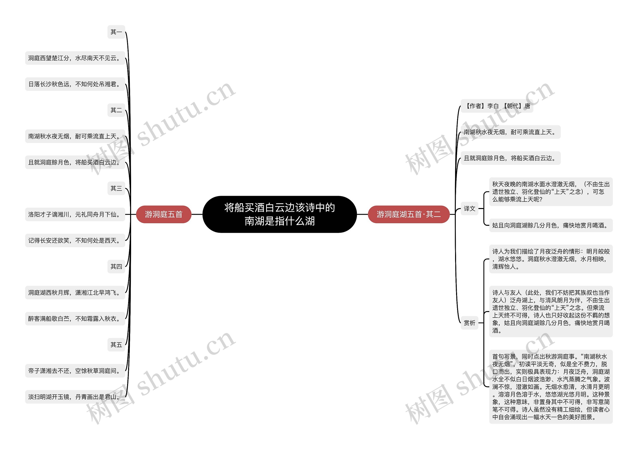 将船买酒白云边该诗中的南湖是指什么湖