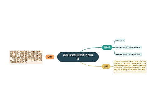 春风得意出自哪首诗及翻译