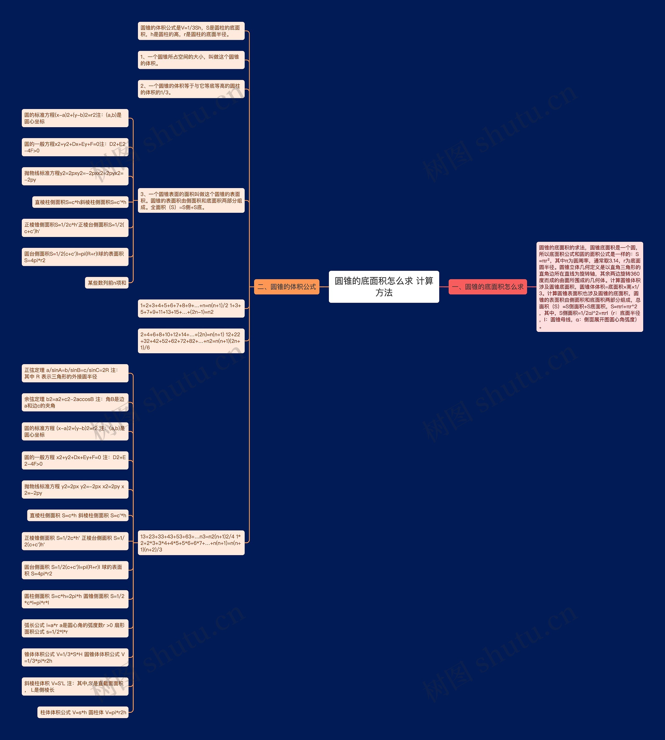 圆锥的底面积怎么求 计算方法思维导图