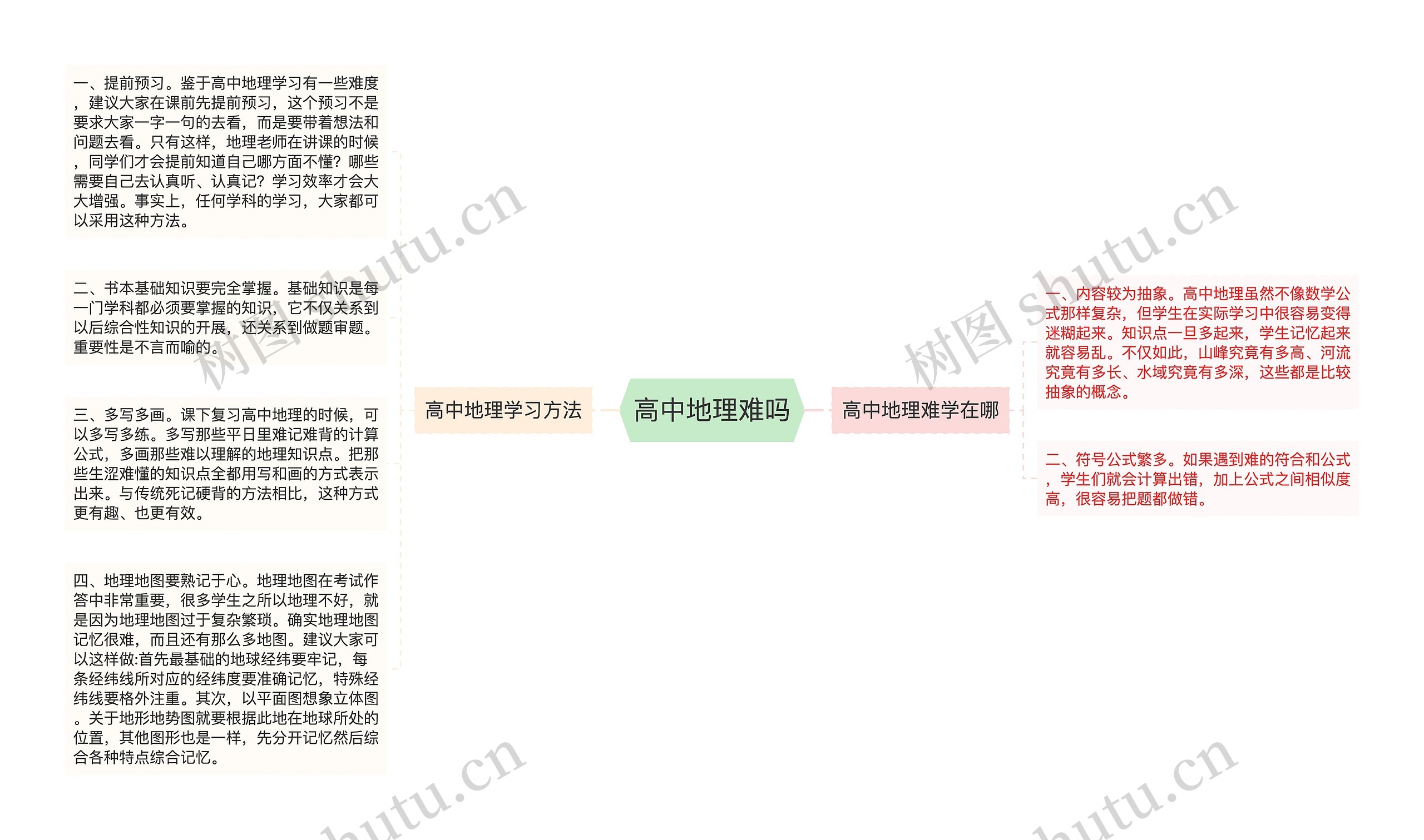 高中地理难吗思维导图