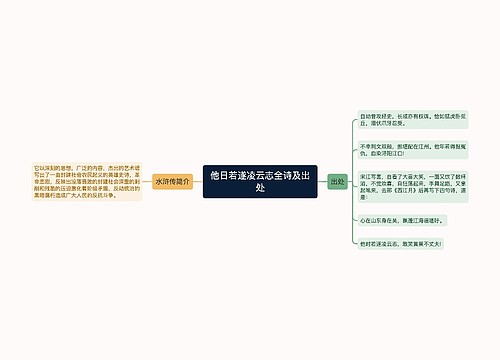 他日若遂凌云志全诗及出处