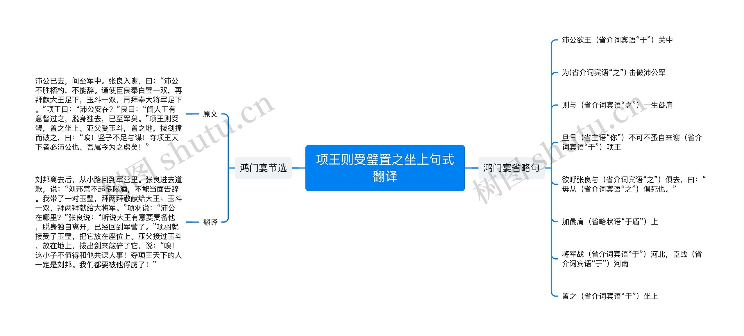 项王则受璧置之坐上句式翻译