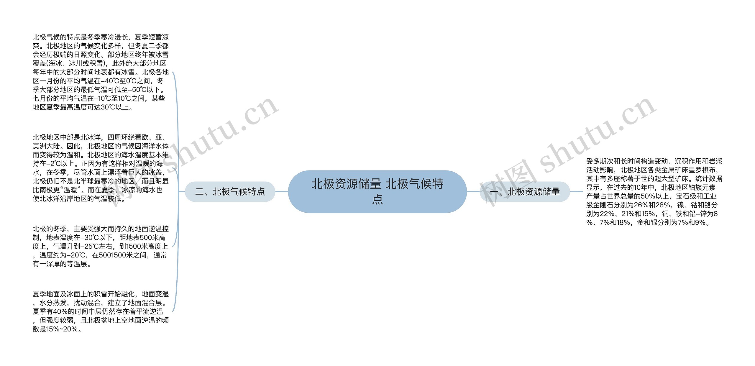 北极资源储量 北极气候特点