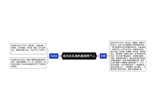 南洪北孔指的是哪两个人