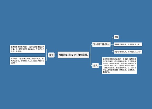 葡萄美酒夜光杯的意思