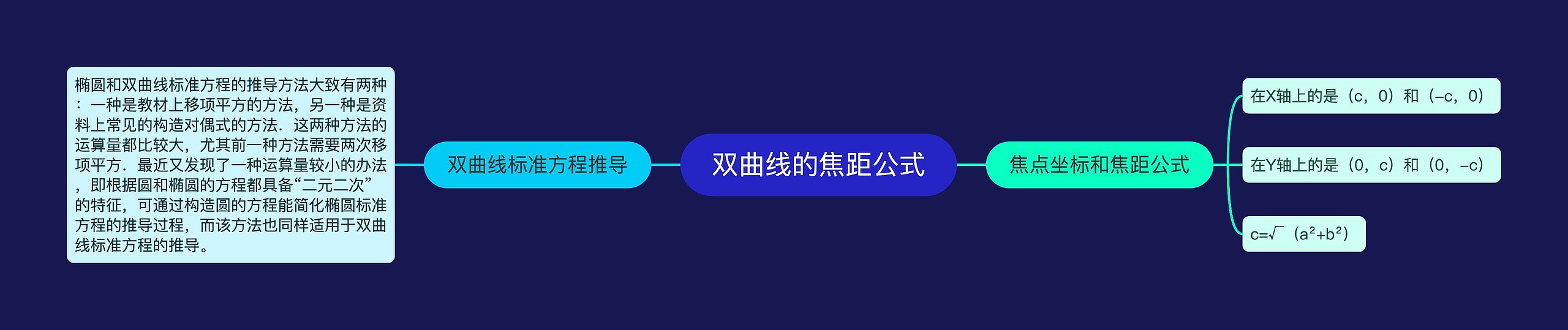 双曲线的焦距公式