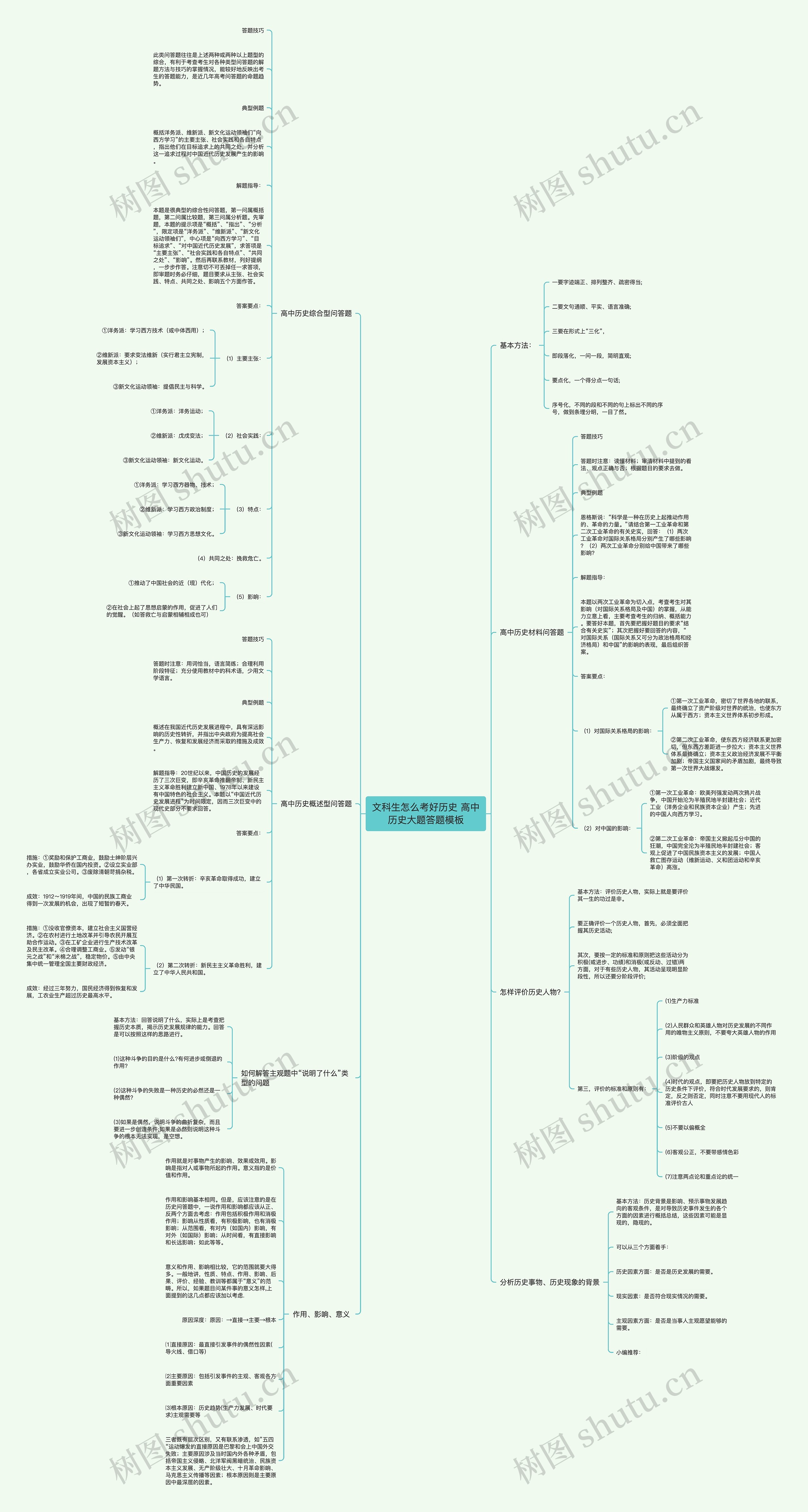 文科生怎么考好历史 高中历史大题答题模板