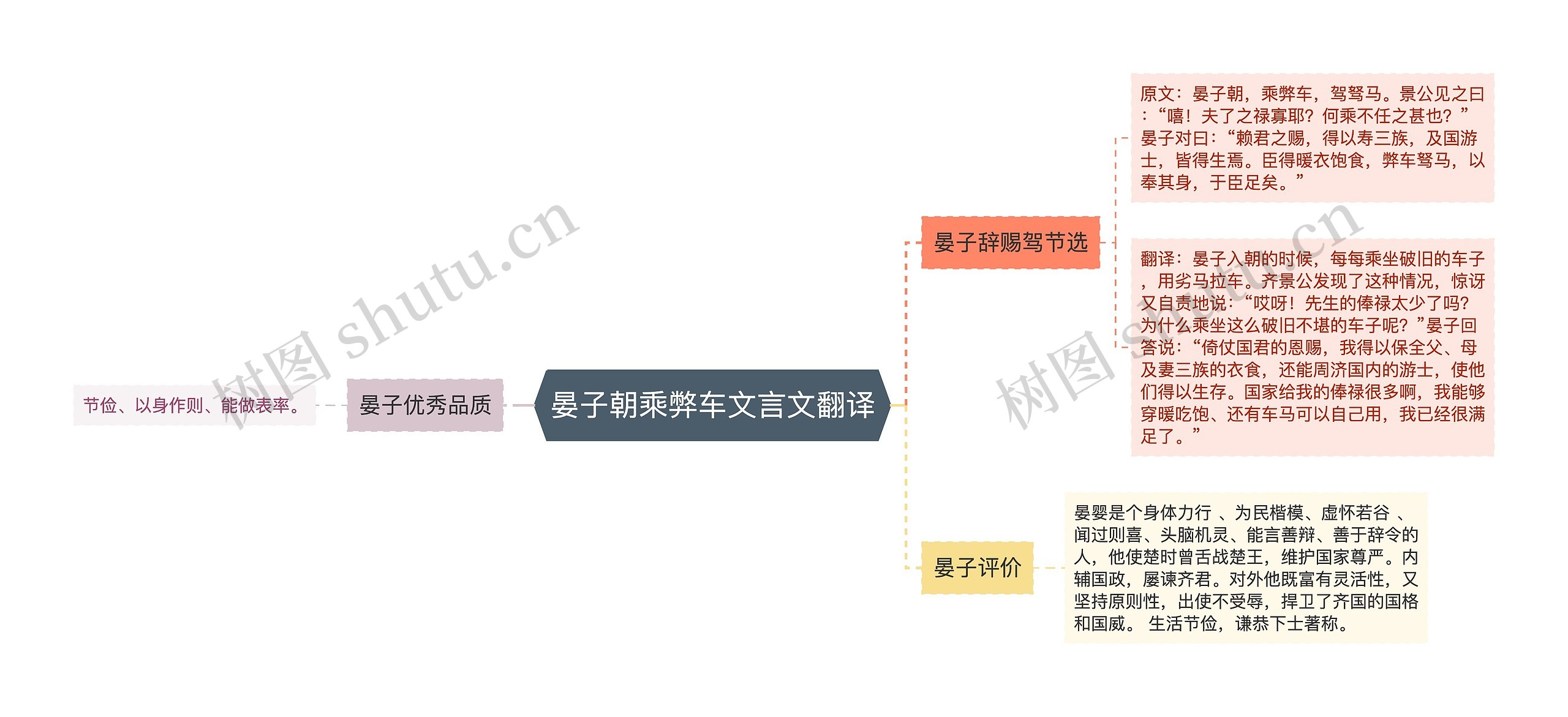 晏子朝乘弊车文言文翻译