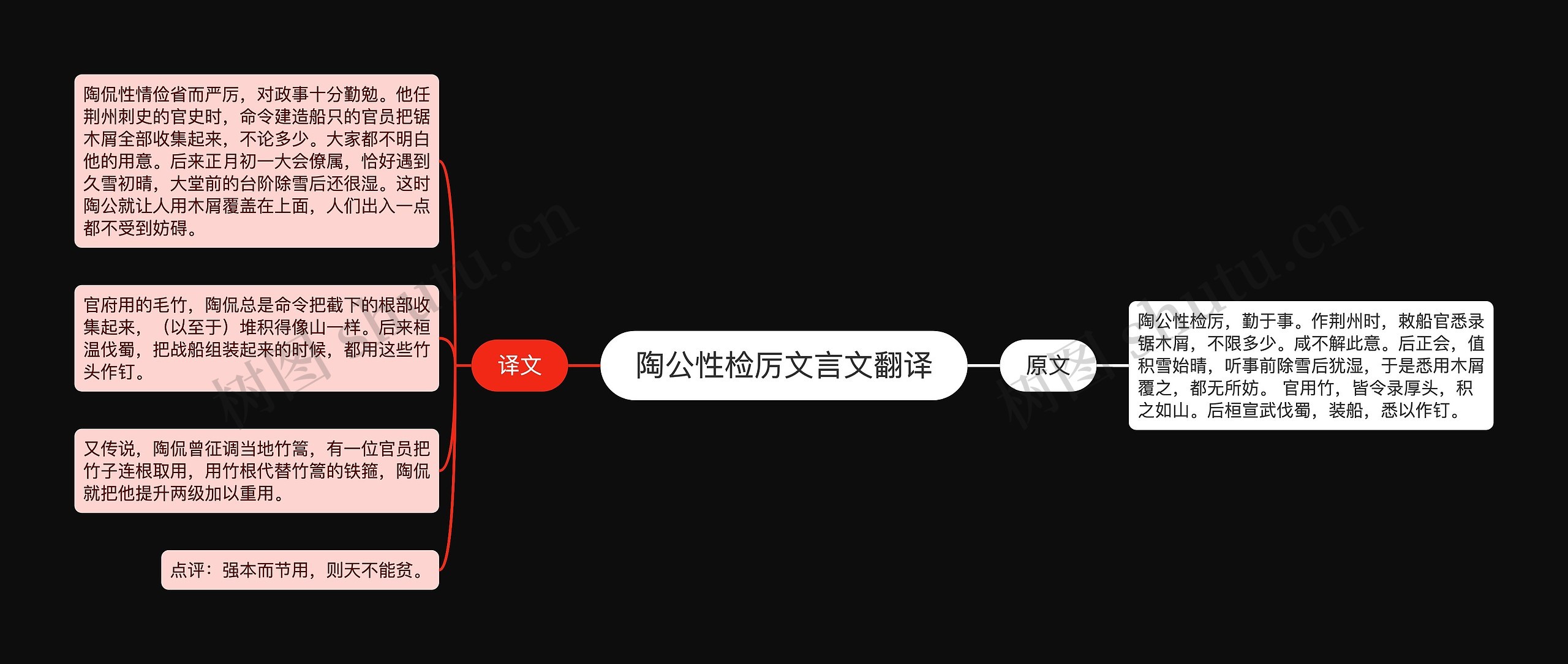 陶公性检厉文言文翻译思维导图