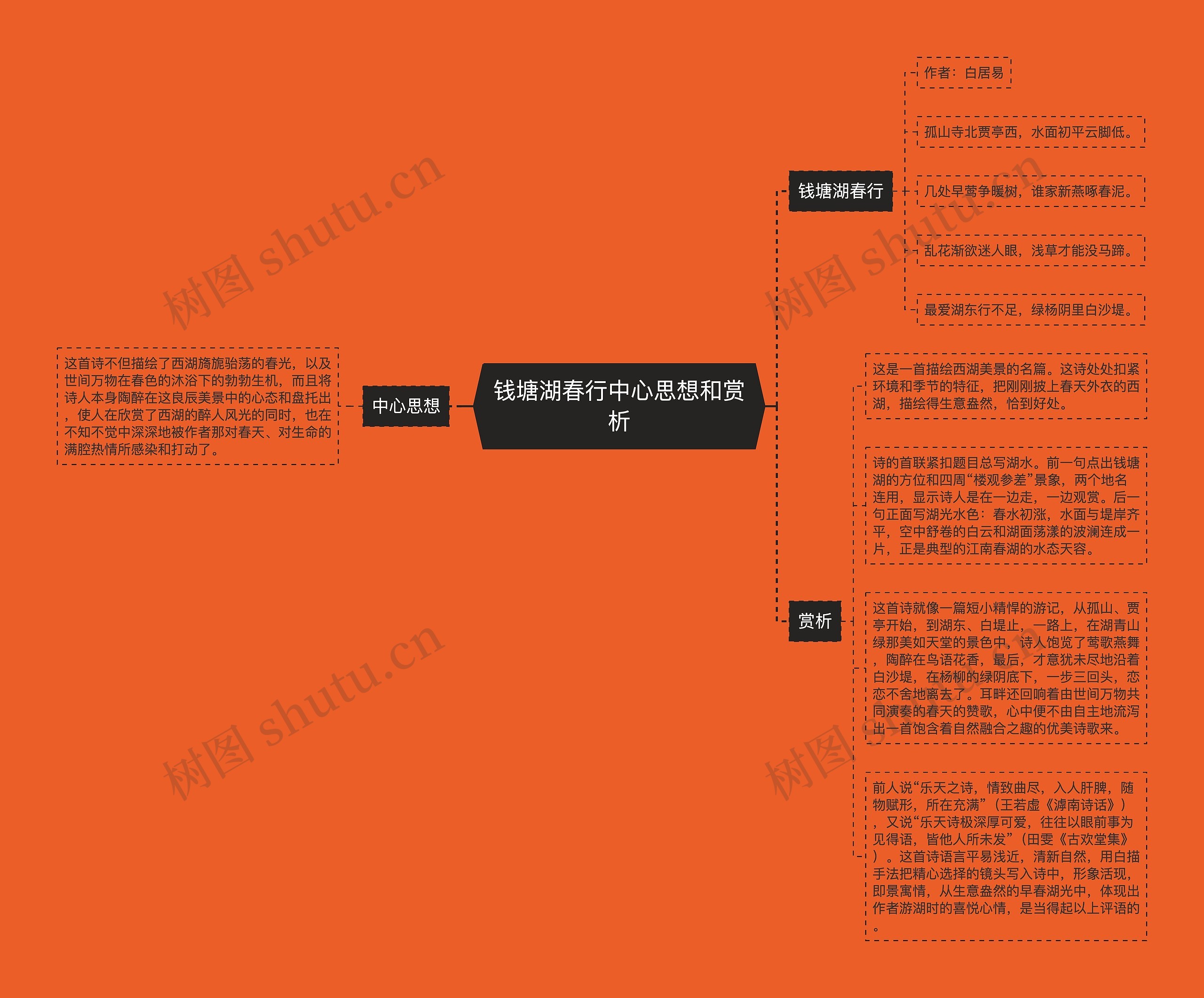 钱塘湖春行中心思想和赏析思维导图