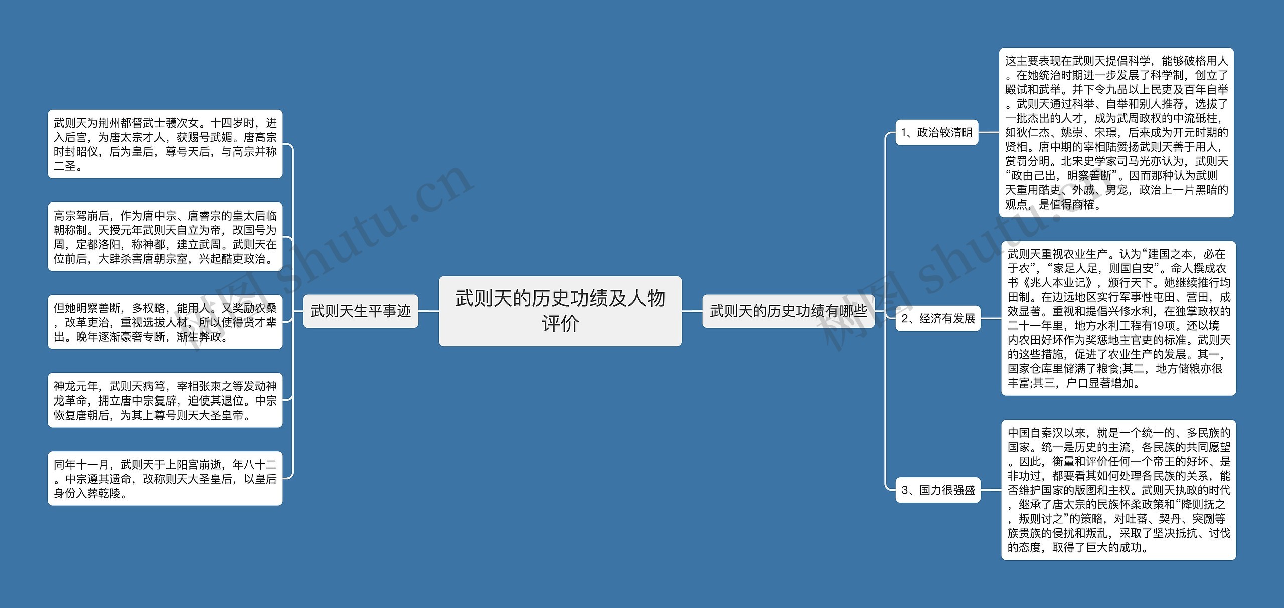 武则天的历史功绩及人物评价思维导图