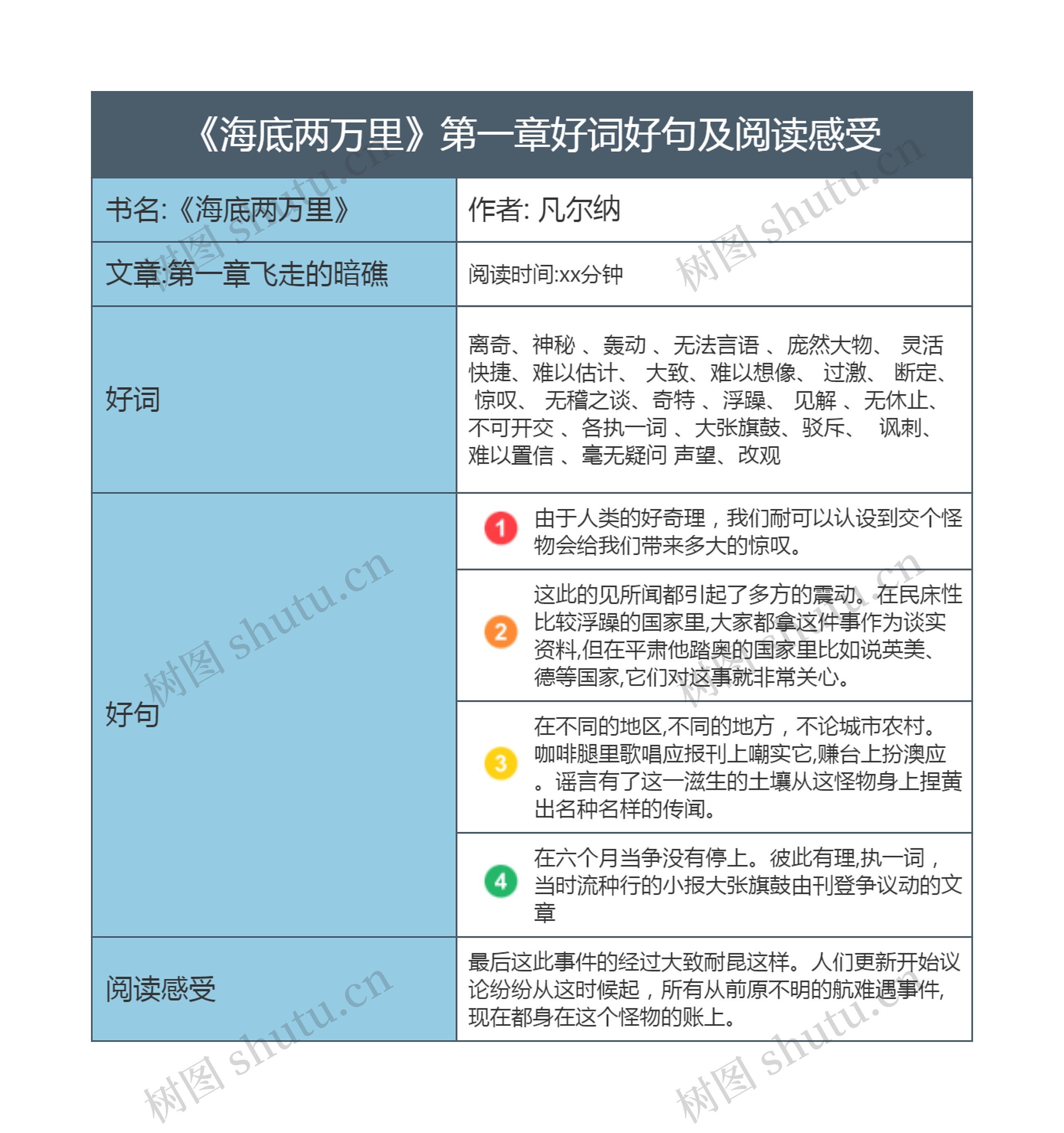 《海底两万里》第一章好词好句及阅读感受