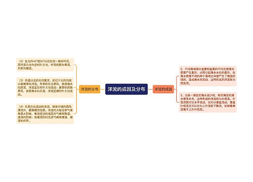 洋流的成因及分布