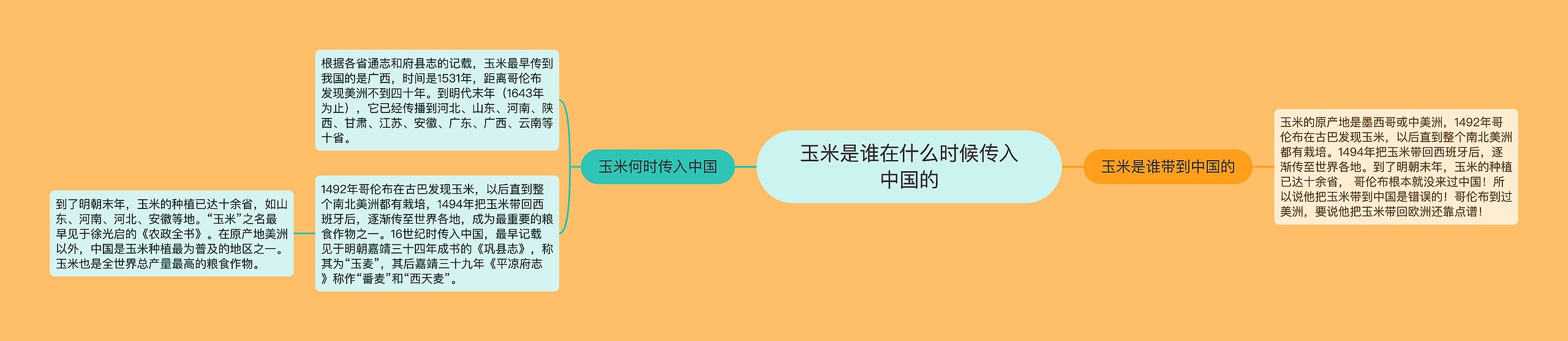 玉米是谁在什么时候传入中国的思维导图