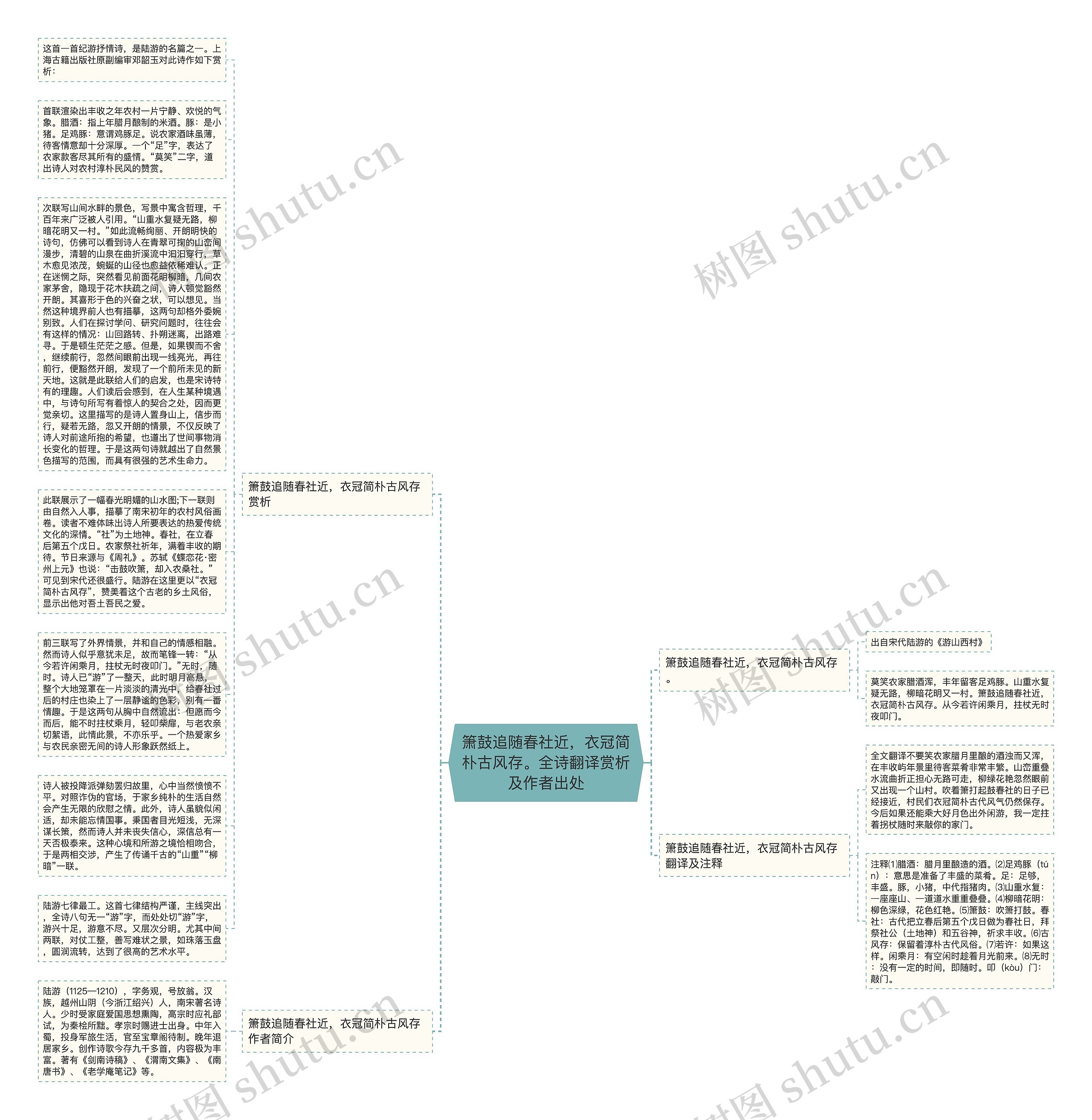 箫鼓追随春社近，衣冠简朴古风存。全诗翻译赏析及作者出处思维导图