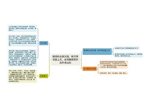 南湖秋水夜无烟，耐可乘流直上天。全诗翻译赏析及作者出处