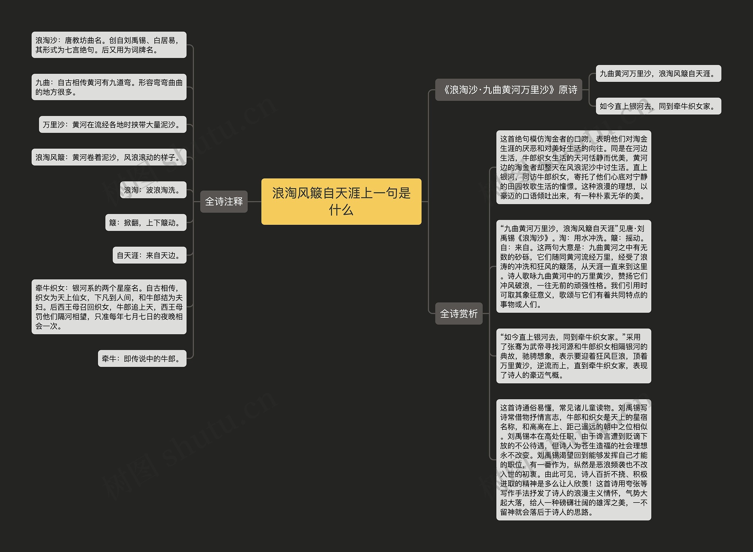 浪淘风簸自天涯上一句是什么