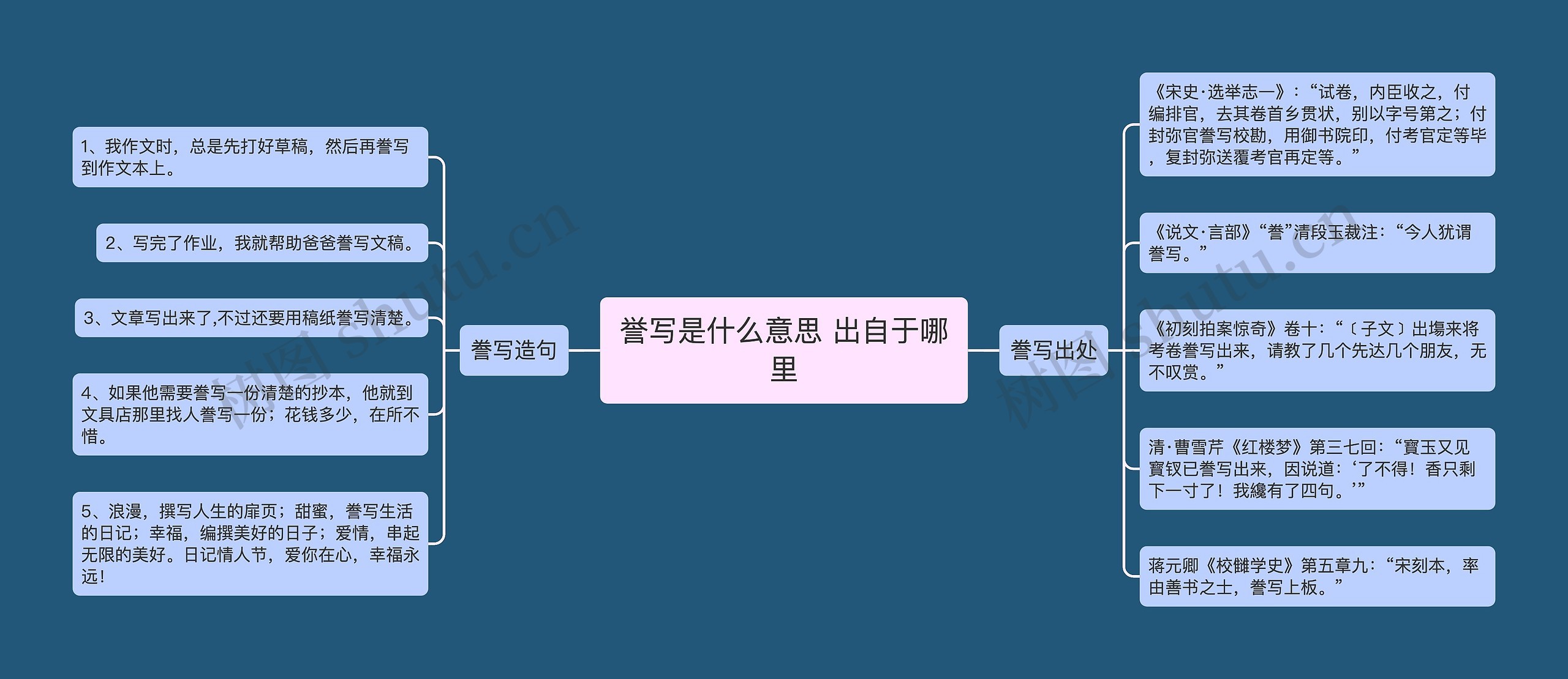 誉写是什么意思 出自于哪里思维导图