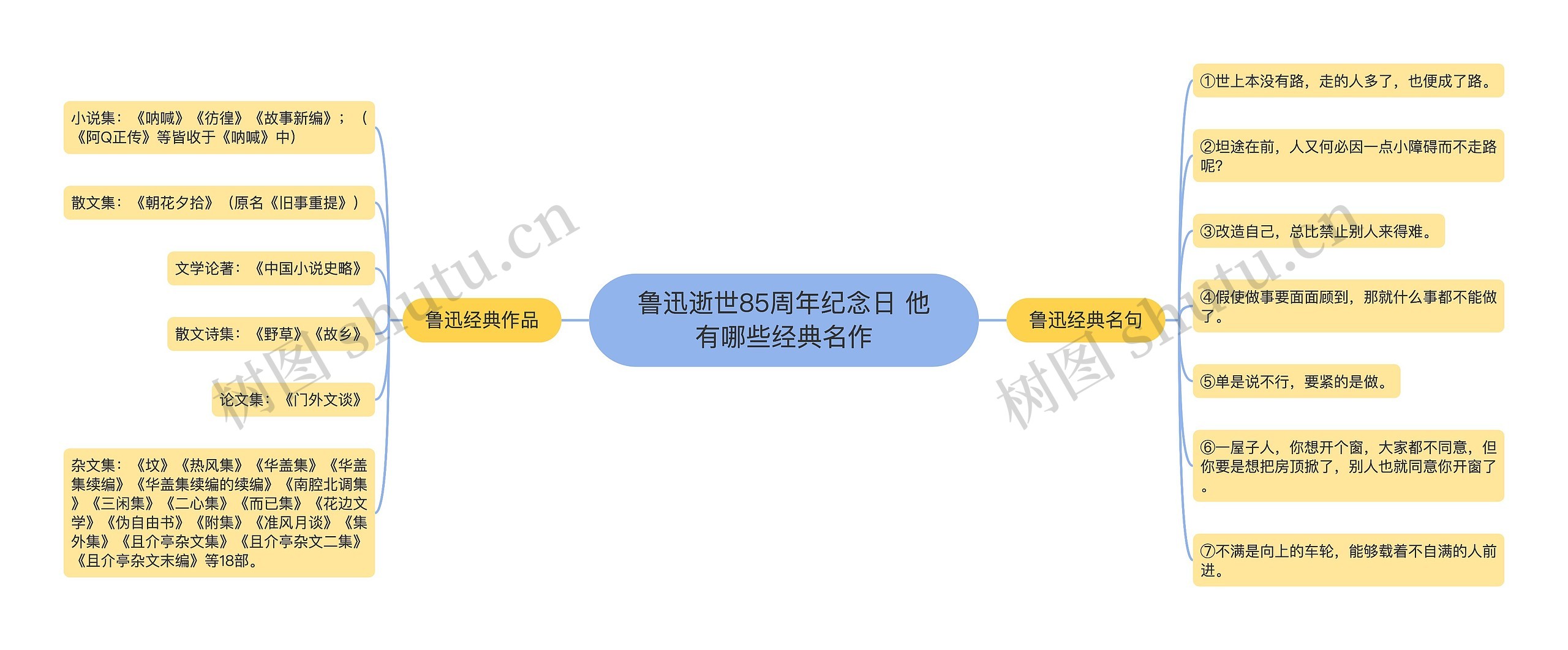 鲁迅逝世85周年纪念日 他有哪些经典名作思维导图